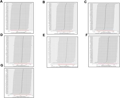 No causal association between tea consumption and 7 cardiovascular disorders: A two-sample Mendelian randomization study